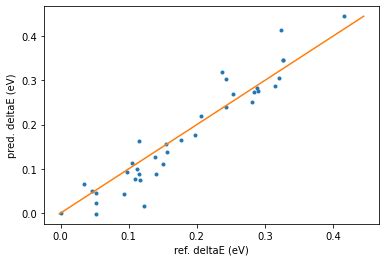Conformers: Active learning with CREST metadynamics and custom addition ...