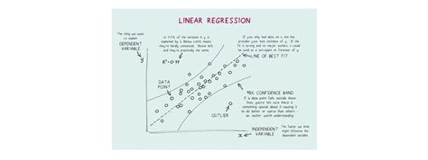 Design Thinking - Regression
