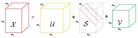 Infrared Small Target Detection via Non-Convex Tensor Rank Surrogate ...