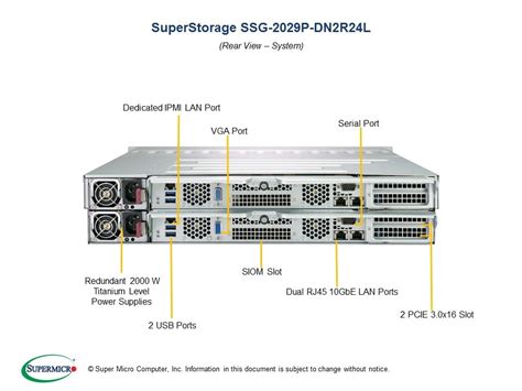 SSG-2029P-DN2R24L | SuperStorage | Products | Super Micro Computer, Inc.
