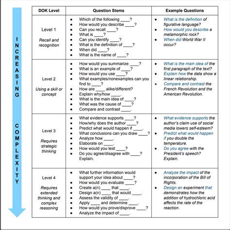 Add Depth of Knowledge - Actively Learn