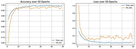 DTLCx: An Improved ResNet Architecture to Classify Normal and ...