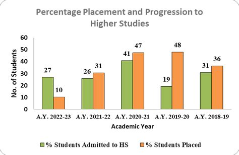 Placements | Gahlot Institute of Pharmacy
