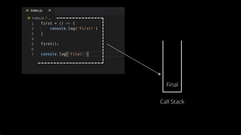 Image result for Asynchronous Await in JavaScript