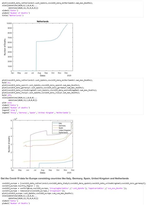 Data Preprocessing and Data Visualization
