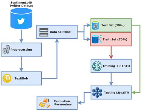 A Tweet Sentiment Classification Approach Using a Hybrid Stacked ...