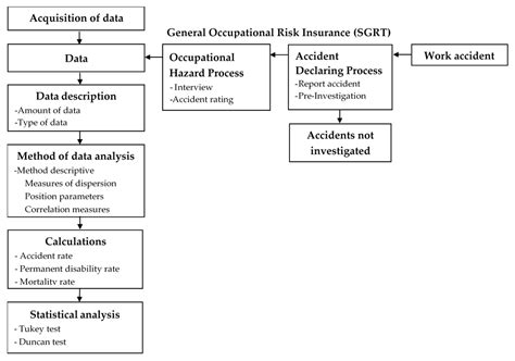 Occupational Accidents in Ecuador: An Approach from the Construction ...