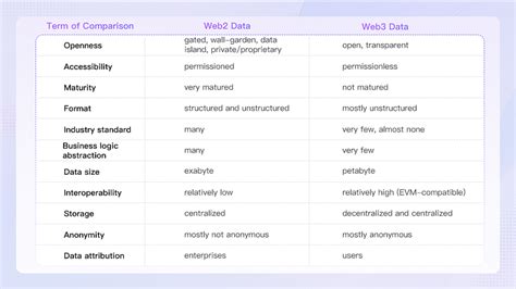 Footprint Analytics x Future3 Research Report (Part 1) — Teletype
