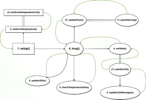 Image result for Program Execution Flow Diagram
