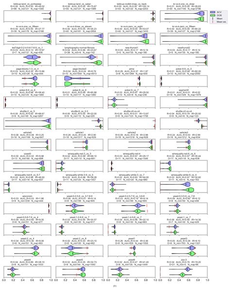 A Comparative Study of the Use of Stratified Cross-Validation and ...