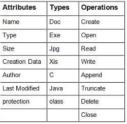 Introduction to File Systems - Operating System - Computer Science ...