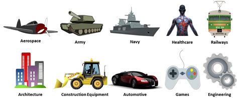 SIMLABS-Virtual Reality