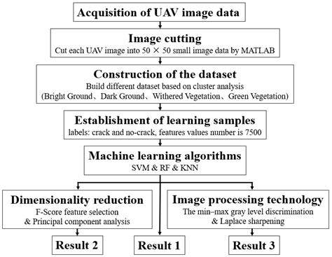 A New Identification Method for Surface Cracks from UAV Images Based on ...