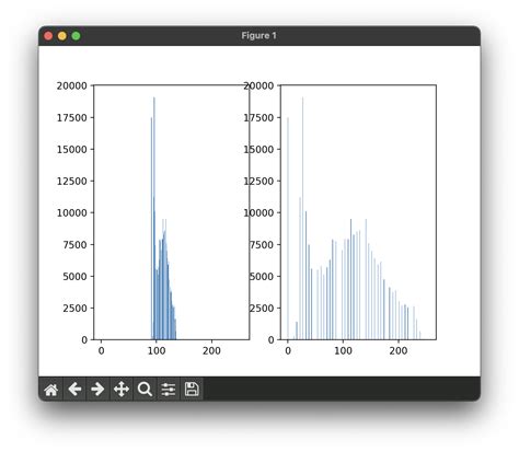 What are some of the Image processing concepts made simple for the ...