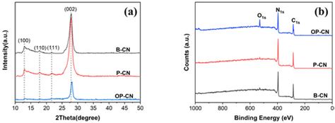 Crystals | Special Issue : Structural Engineering of Low-Dimensional ...