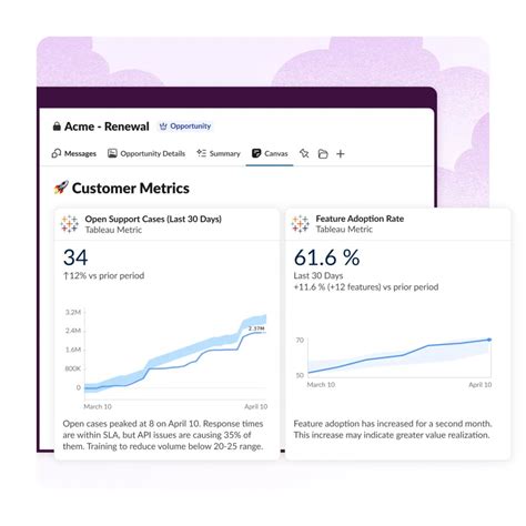 Salesforceチャンネル：Slackで実現するリアルタイムコラボレーション | セールスフォース・ジャパン