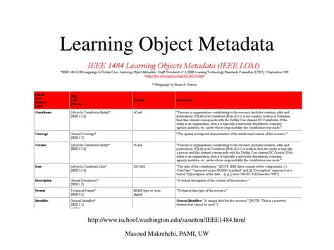 Image result for Learning Object Metadata Definition
