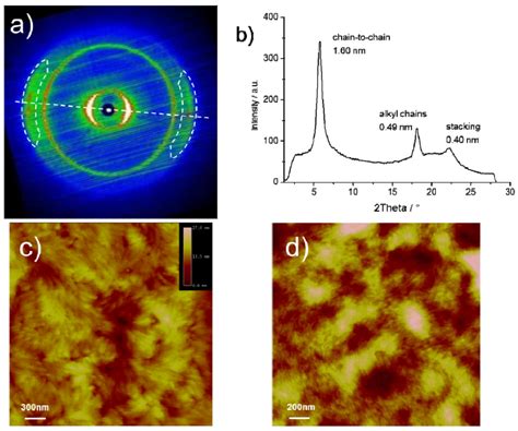 Solid-State Organization and Ambipolar Field-Effect Transistors of ...