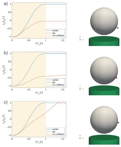 Modelling Deaggregation Due to Normal Carrier–Wall Collision in Dry ...