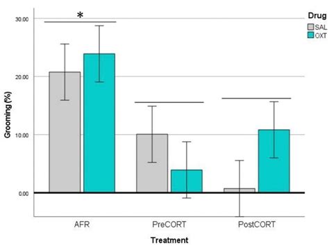 Aberrant Early in Life Stimulation of the Stress-Response System ...
