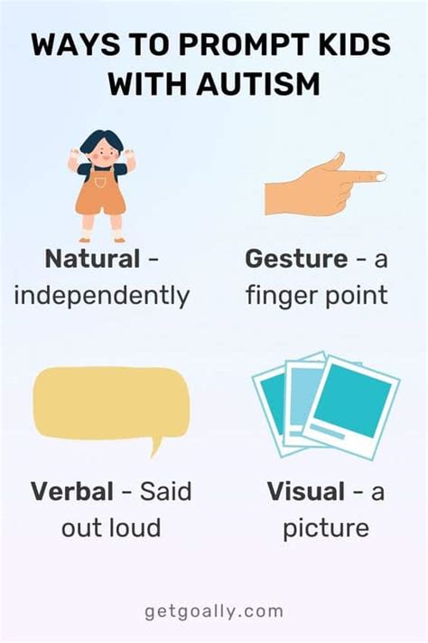 Image result for Prompting Hierarchy