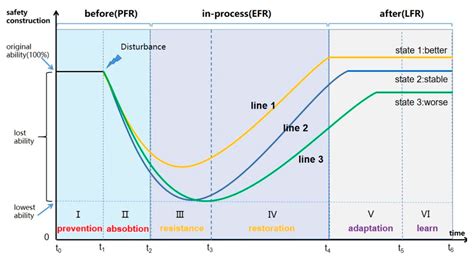 Influencing Factor Identification and Simulation for Urban Metro System ...