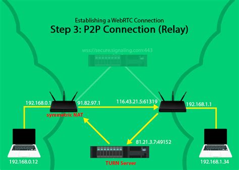 Troubleshooting WebRTC Connection Issues