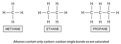 Saturated and Unsaturated Compounds - Chemistry for Grade 11 (IGCSE ...
