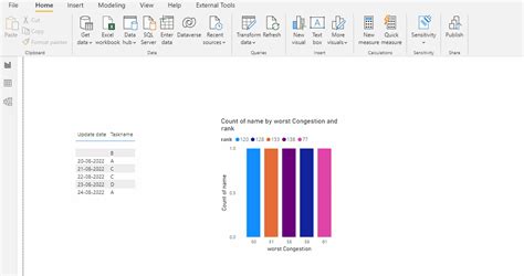 Solved: Power BI Desktop taking longer time to refresh - Microsoft ...
