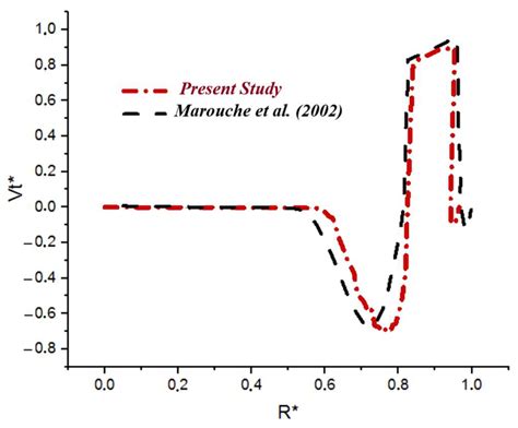 Computational Analysis of Viscoplastic Nanofluid Blending by a Newly ...