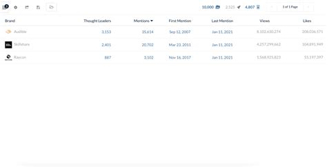 Sponsorship Intelligence Price, Features, Reviews & Ratings - Capterra ...