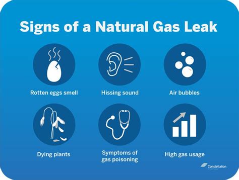 Symptoms From Natural Gas Leak Original Creator Submissions #614