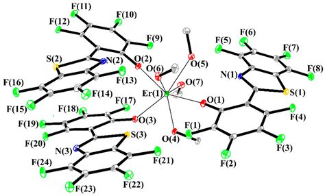 Features of the Molecular Structure and Luminescence of Rare-Earth ...