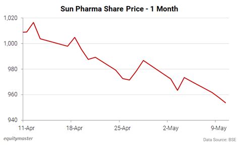 Indian Stock Market News, Equity Market and Sensex Today in India ...
