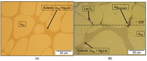 Oxidation Behaviour of Microstructurally Highly Metastable Ag-La Alloy