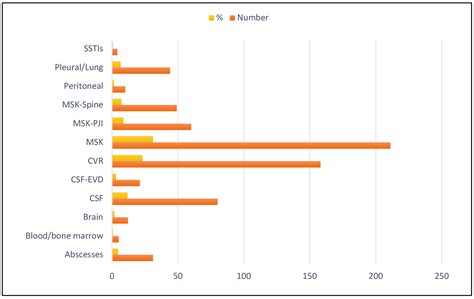 Title Detection of Pathogens by a Novel User-Developed Broad-Range BR ...