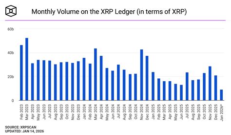 Trading Volume Of Xrp