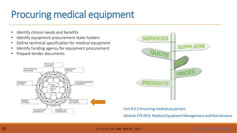 1. M&M Life Cycle of Healthcare Technology Management.pptx