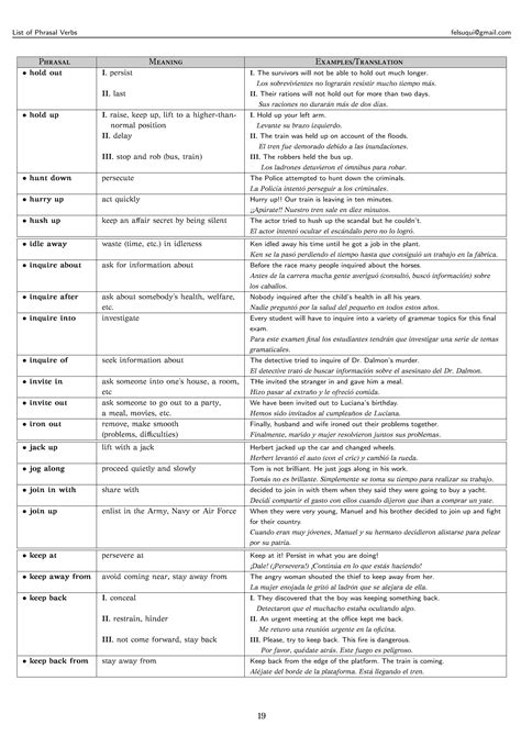 List of-phrasal-verbos | PDF