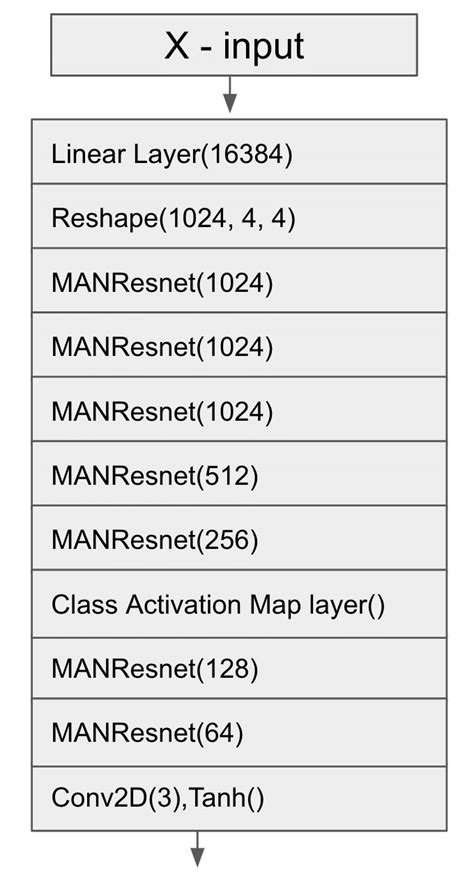 Image result for Python Code Generator Architecture Diagram