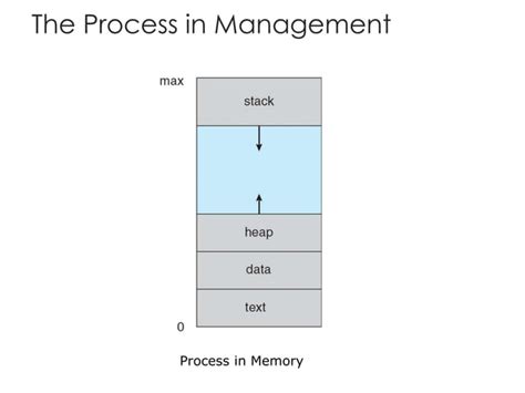 Process Management in Operating System in Tamil 的图像结果