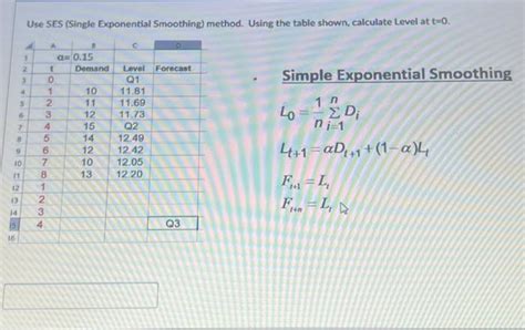 Image result for Flowchart Single Exponential Smoothing Adalah