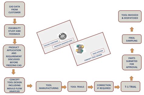 Super Alloy Castings Pvt. Ltd.