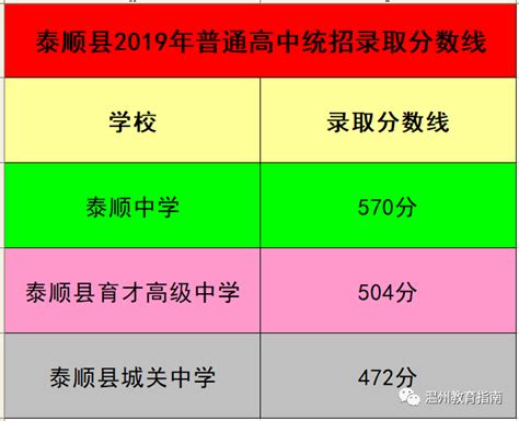 2023温州中考各高中录取分数线_初三网