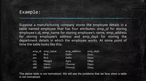 Normalization DBMS 的图像结果