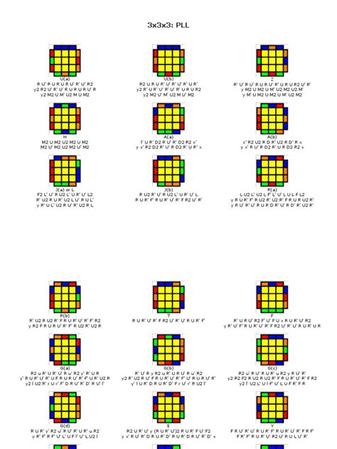 Image result for PLL Algorithms 3X3