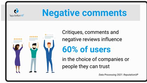 Personal Reputation 的图像结果