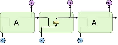 Sequential Machine Learning Model 的图像结果