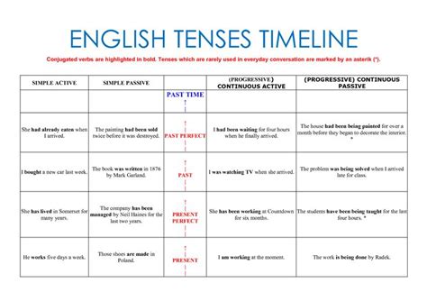 Tense Line 的图像结果