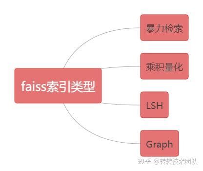 Faiss Logo Algorithm 的图像结果